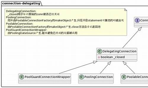 dbcp 源码